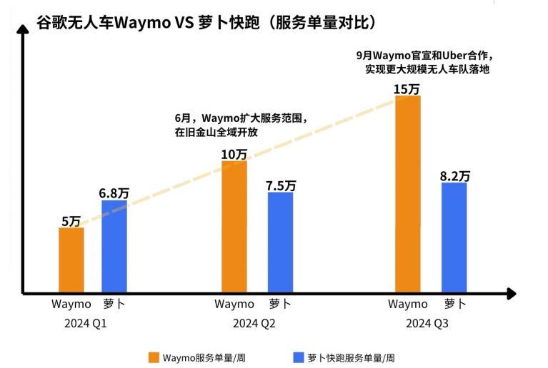 美国出台禁令围堵中国自动驾驶产业，中国如何应对？