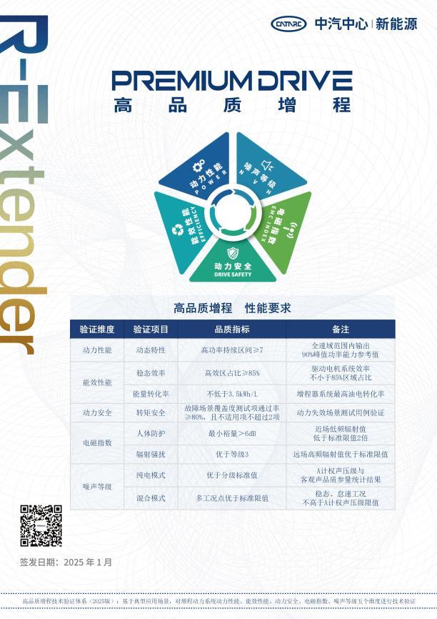 图为“奇瑞鲲鹏黄金增程”获得“高品质增程”技术验证证书1.jpeg