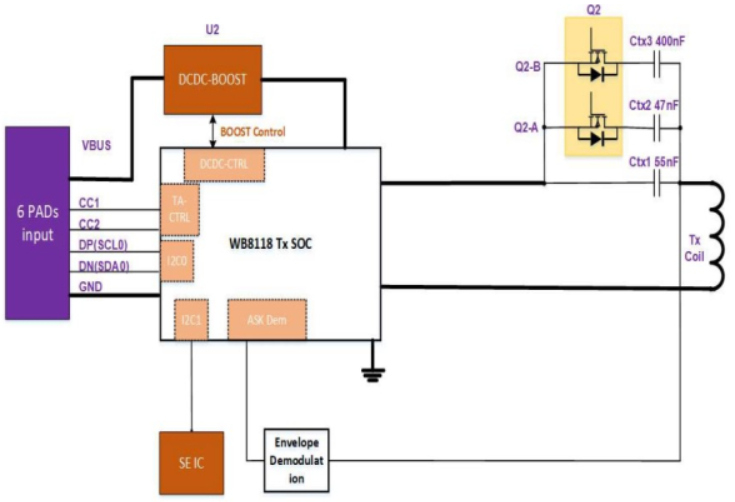 大联大世平集团推出基于易冲半导体产品的MPP Qi2无线模组方案