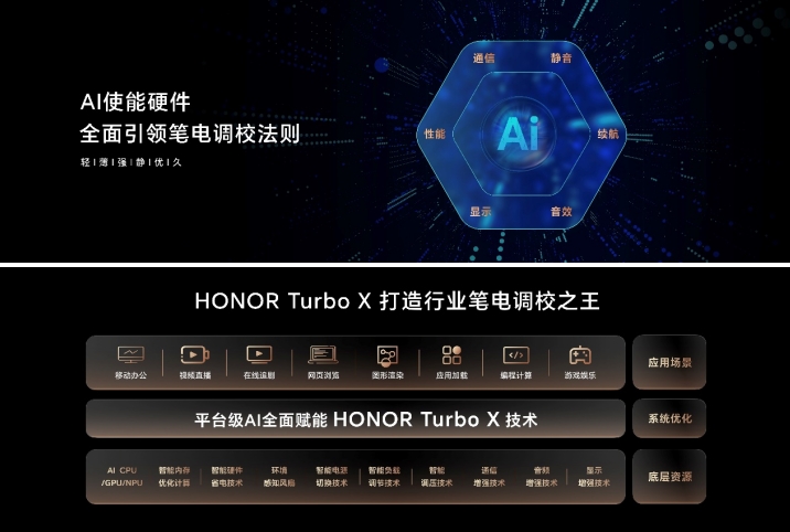 荣耀AI PC进入2.0时代 AI重构笔记本引领行业再进化
