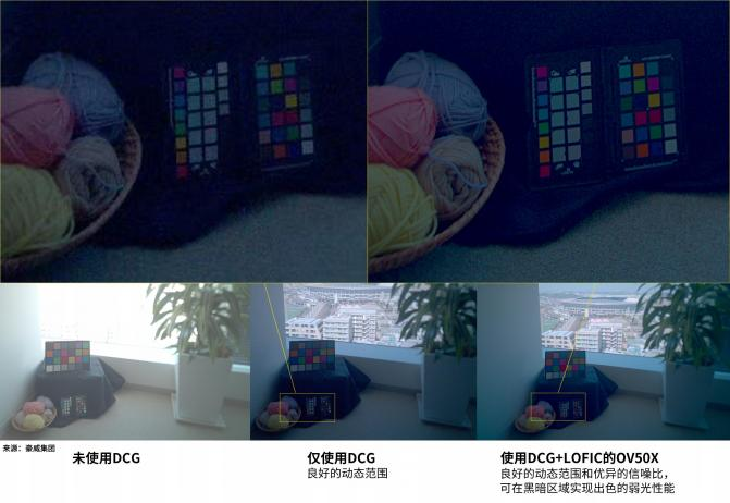 豪威集团推出一英寸超高动态范围图像传感器 ，赋能 Ultra 旗舰智能手机实现电影级视频拍摄