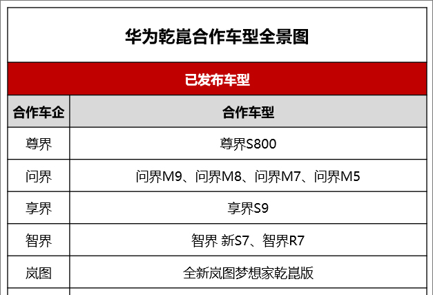 华为乾崑智能技术大会定档4月22日，11位车企高管将集体亮相