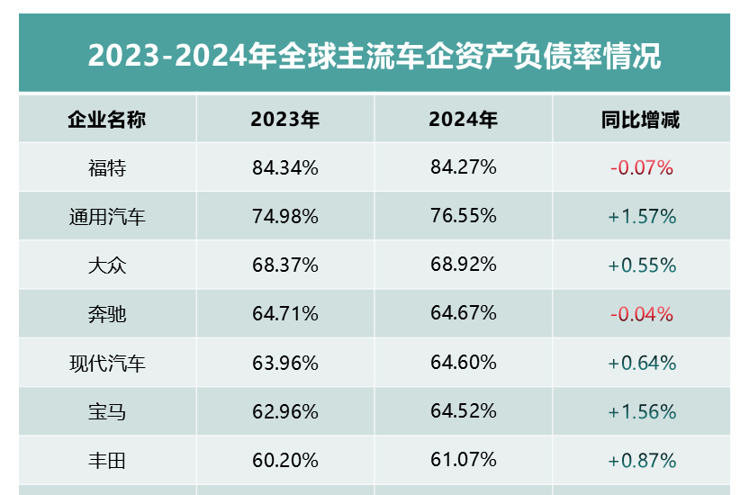 车企财报大揭秘：财务背后的真相与格局分化