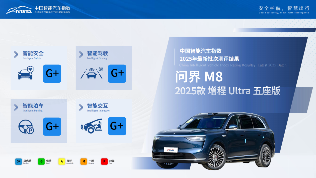 华为乾崑加持！问界M8斩获IVISTA智能汽车指数满分评价