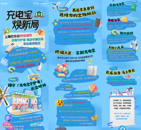 五一假期新去处 京东“2026充电宝焕新局”首站登陆上海欢乐谷...